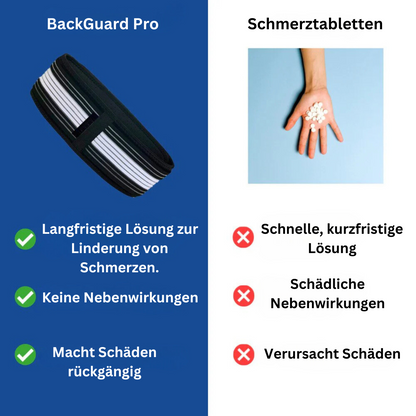 BackGuard Pro – Die Lösung bei Ischias- und Rückenschmerzen für ein schmerzfreies Leben